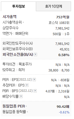 딥페이크 관련주 시큐레터