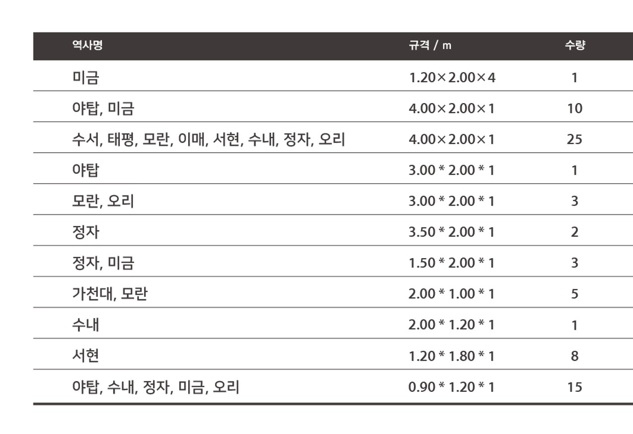  [분당선 지하철 광고 안내] 수서역, 가천대역, 모란역, 야탑, 서현역, 수내역 전철광고 안내