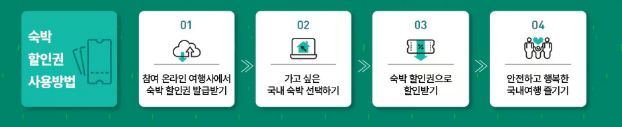 2025 여름맞이 숙박세일페스타