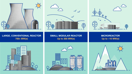  NRC 미국 규제 당국, 소규모 지역 원전 건설 발판 마련...한국 원전업체 청신호 VIDEO: US regulators set the stage for small, local nuclear power stations