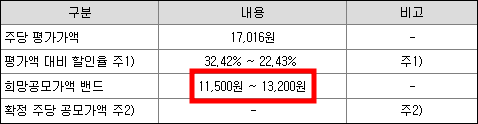 레뷰코퍼레이션 공모주 청약일정(수요예측&#44; 상장일&#44; 주관사)