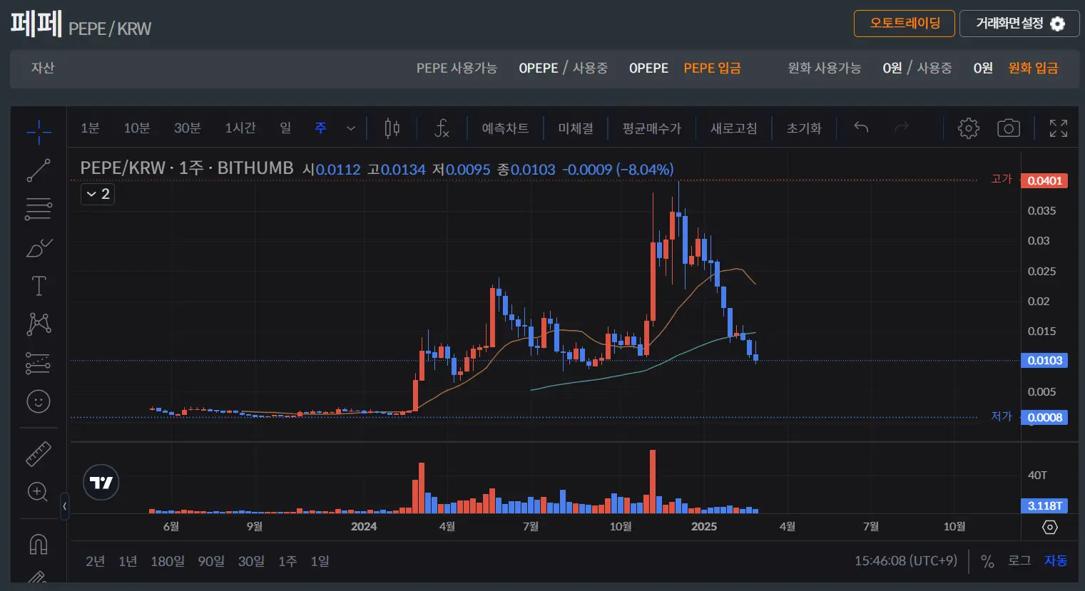 페페코인-도지코인