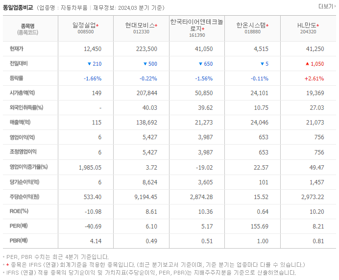 일정실업_동종업비교자료