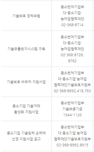 이노비즈 기업 연구개발 지원내용과 관련부처 안내