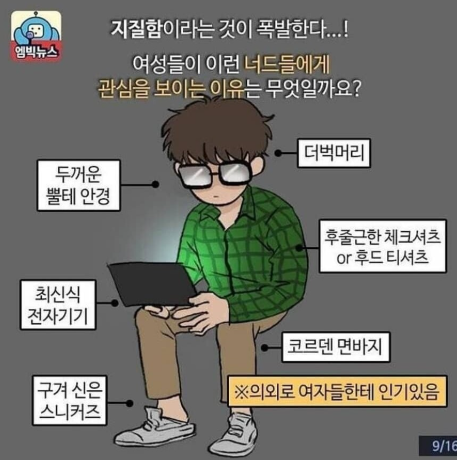 너드남 특징, 패션, 널디한 매력