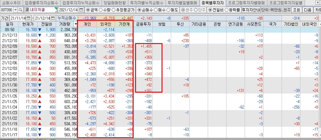 네이처셀-개인-외국인-기관