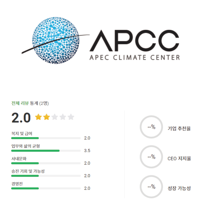 apec 기후센터 로고 및 기업평점