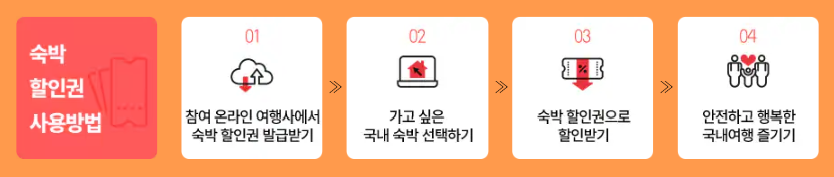 2024 8월 9월 숙박 세일페스타 쿠폰 발급 바로가기