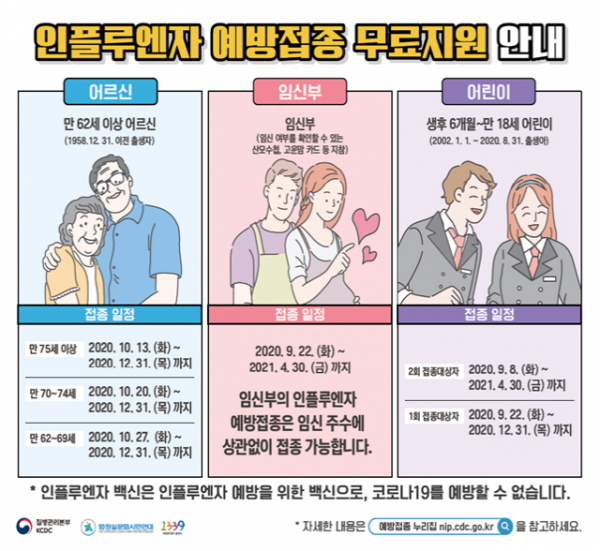  2020년 무료 독감예방접종 시기(9월 8일부터)