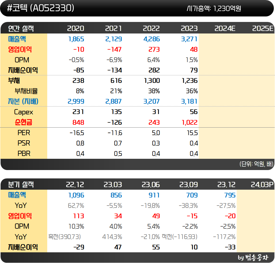인사이트::한경유레카 NO.1 AI투자서비스
