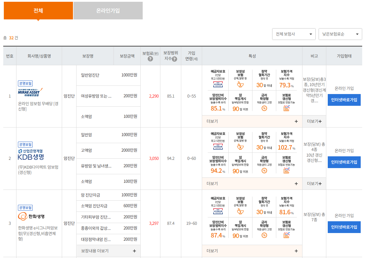 암보험 비교사이트 (비갱신형 추천)