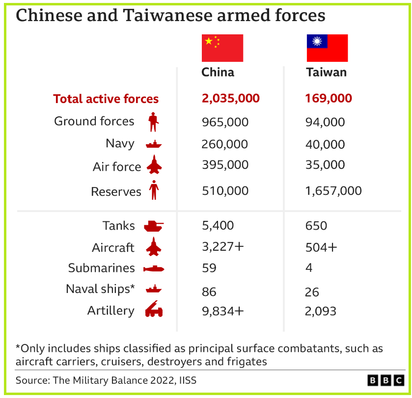 China_taiwan_military_balance_2022