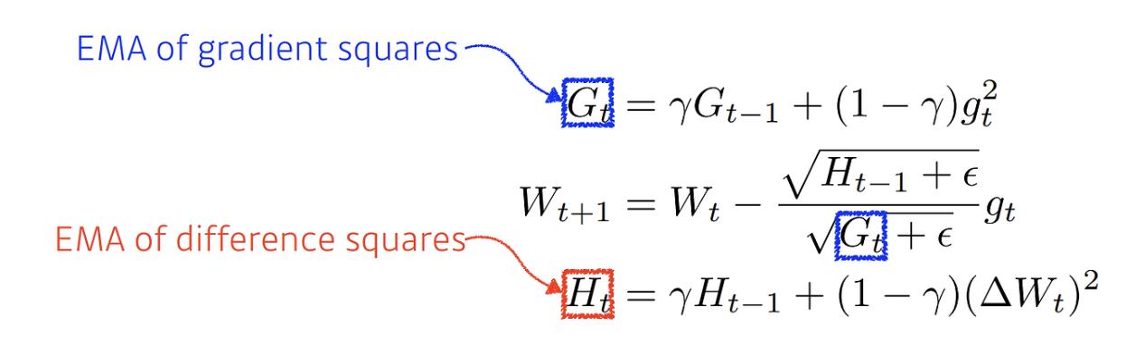 [논문 리뷰] [Deep Learning] An overview of gradient descent optimization ...