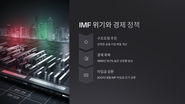 IMF 위기와 경제 정책