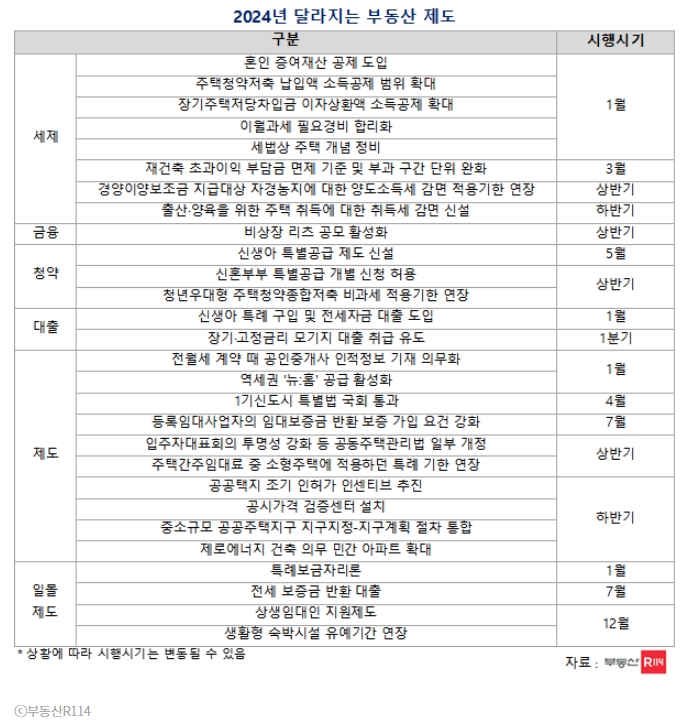 증여세가 '0원?'...자녀에게 세금없이 5억 주는 법