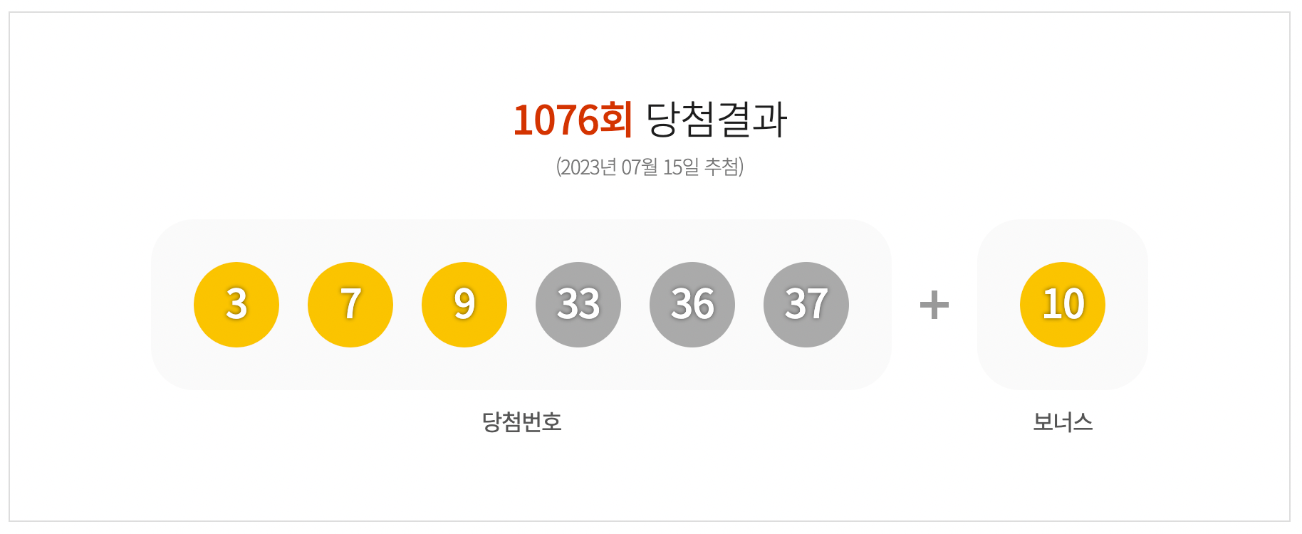  로또 1076회 당첨 번호 / 당첨 금액 / 1,2등 당첨 지역 정리 / 가장 많이 당첨된 지역