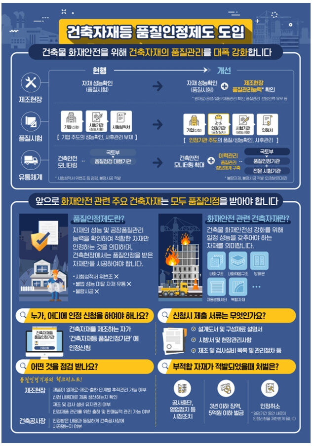  ‘건축자재 품질인정제도’ 확대...건축자재등 품질인정 및 관리기준 [국토교통부]
