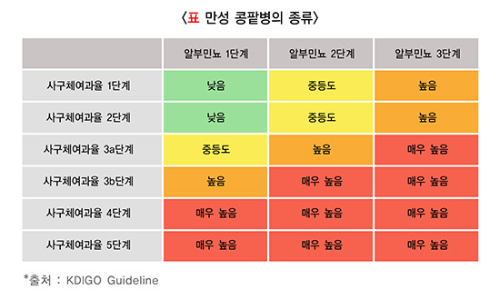 만성 이미지