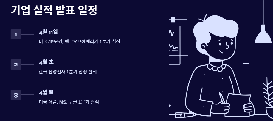 2025년 3월 한국 및 미국 증시 주요 일정