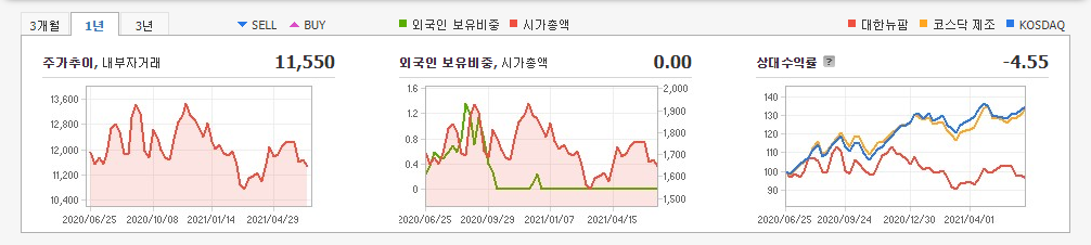 구충제-관련주