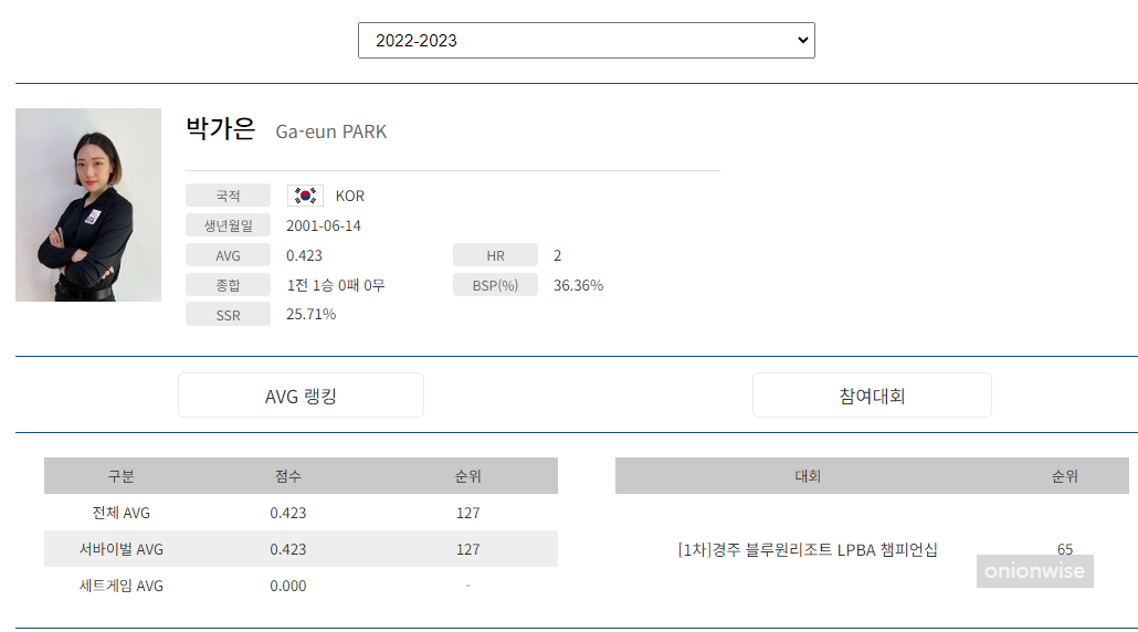 프로당구 2022-23 시즌, 박가은 당구선수 LPBA투어 경기지표