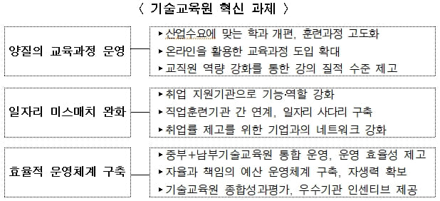 서울시&#44; 기술교육원 교육생 사회적 약자층 우선 선발...1670명 모집