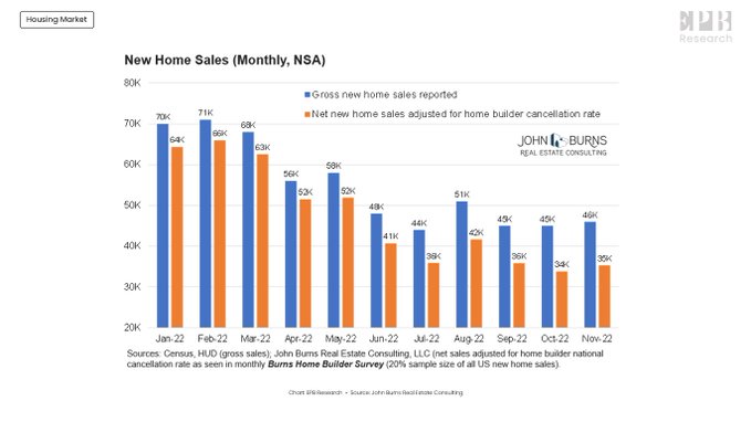 그림 4. 신규 주택 판매 취소율 현황