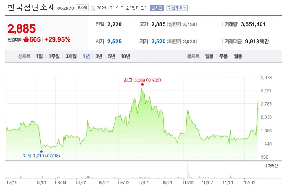 양자암호 관련주 수혜주