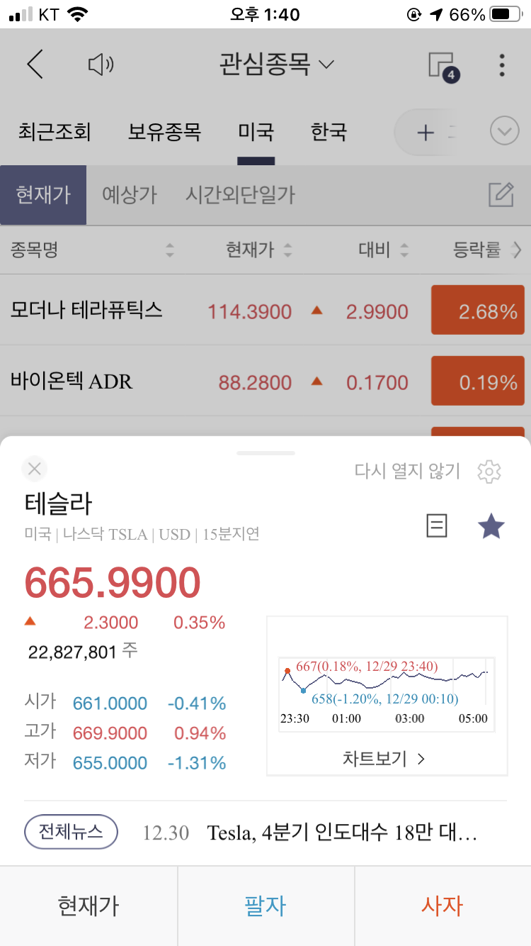  테슬라 주가 2020년 12월 30일