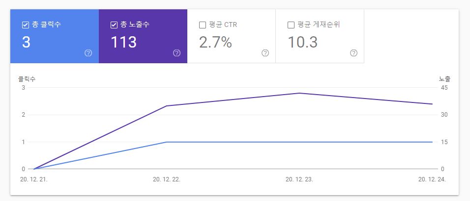  키워드 선정 전략적으로 하기 구글애즈(Ads)편