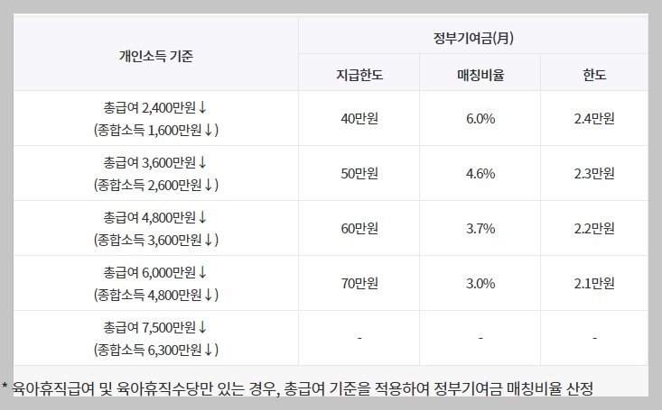 청년도약계좌 개설안내 및 2024년 달라지 청년도약계좌 안내