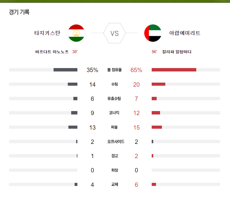 1월 29일 요르단 이라크