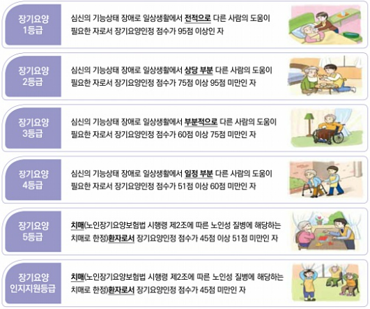 장기요양보험, 장기요양급여 신청 및 이용
