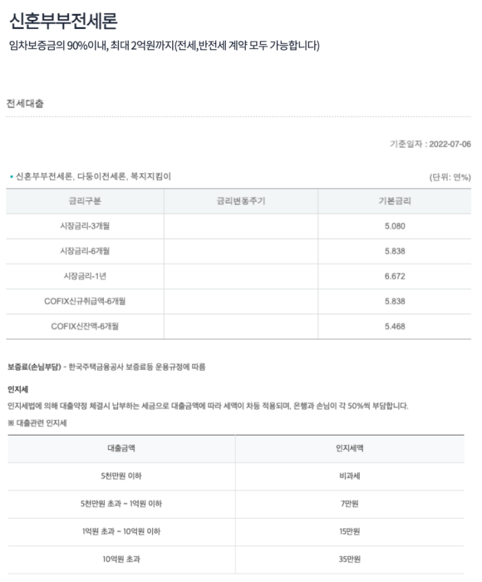 신혼부부 전세론 대출한도 금리