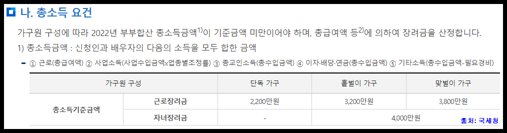 근로장려금 소득요건