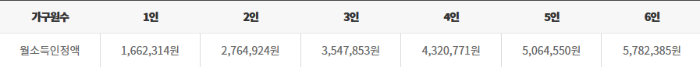  대구시 교육지원카드 신청방법 사용처 가맹점을 한눈에 알아봅시다