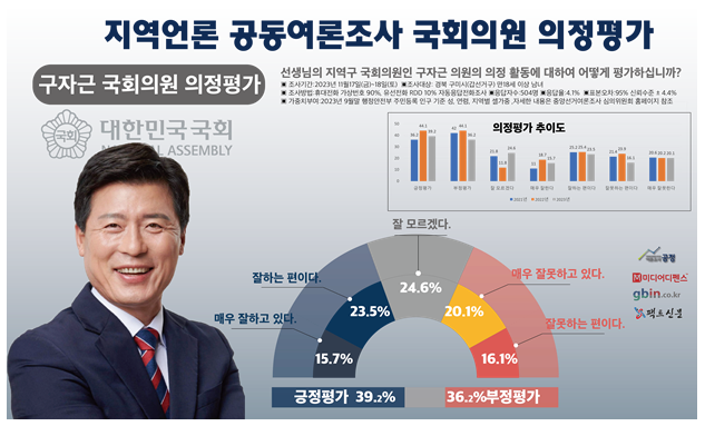 구미시 현 국회의원 의정평가