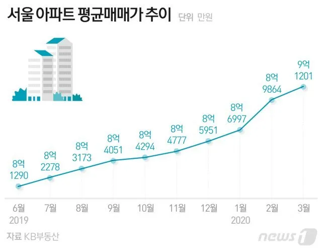 아파트 매매가 조회 필수요소 활용법 분석_6
