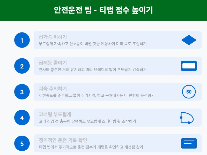 점수가 낮다면? 초기화 방법 (2025년 최신 방법)