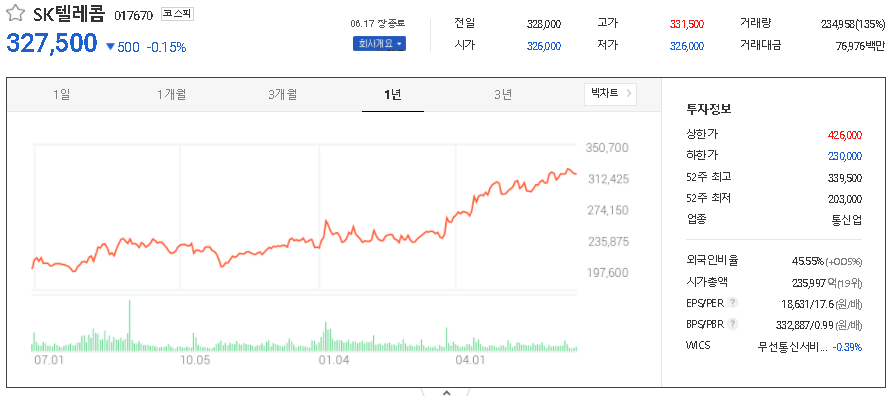 SK텔레콤