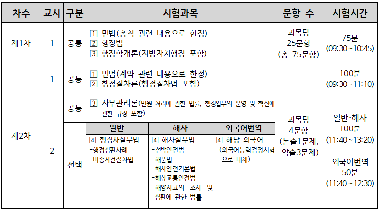 행정사 이미지