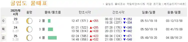 굴업도 물때