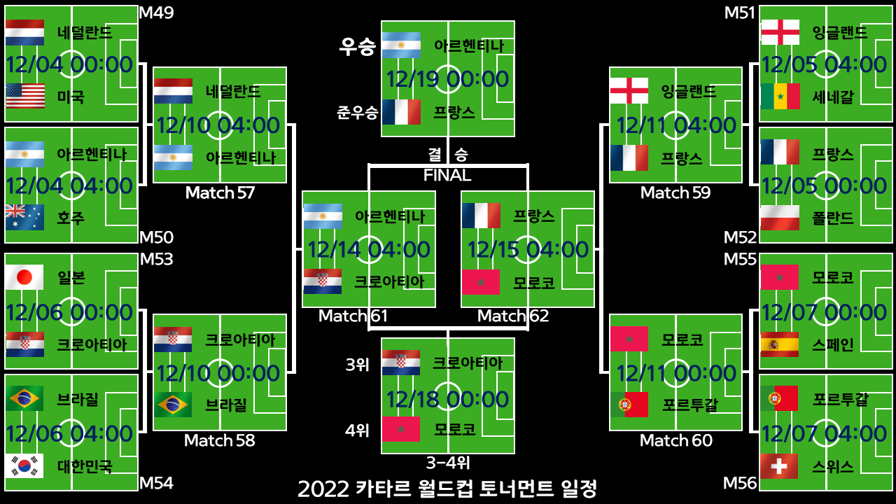 2022 카타르 월드컵 토너먼트 일정.
2022 qatar worldcup tournament schedule