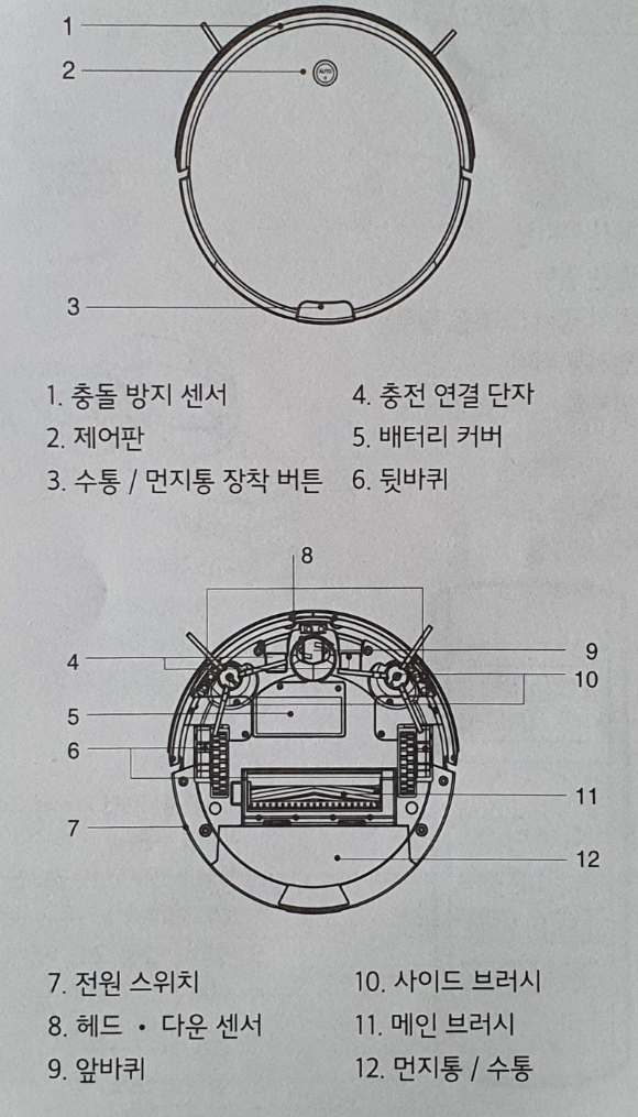 단후이 로봇청소기 제품 구성입니다. 부품명을 표시하고 있습니다.