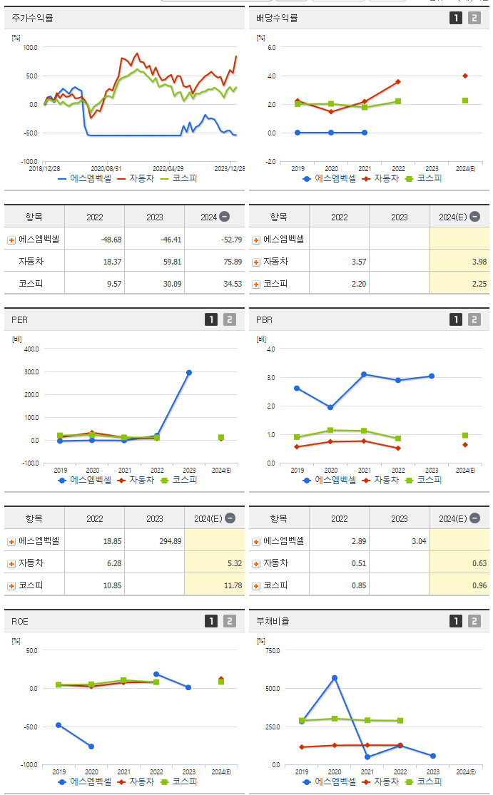 에스엠벡셀_섹터분석