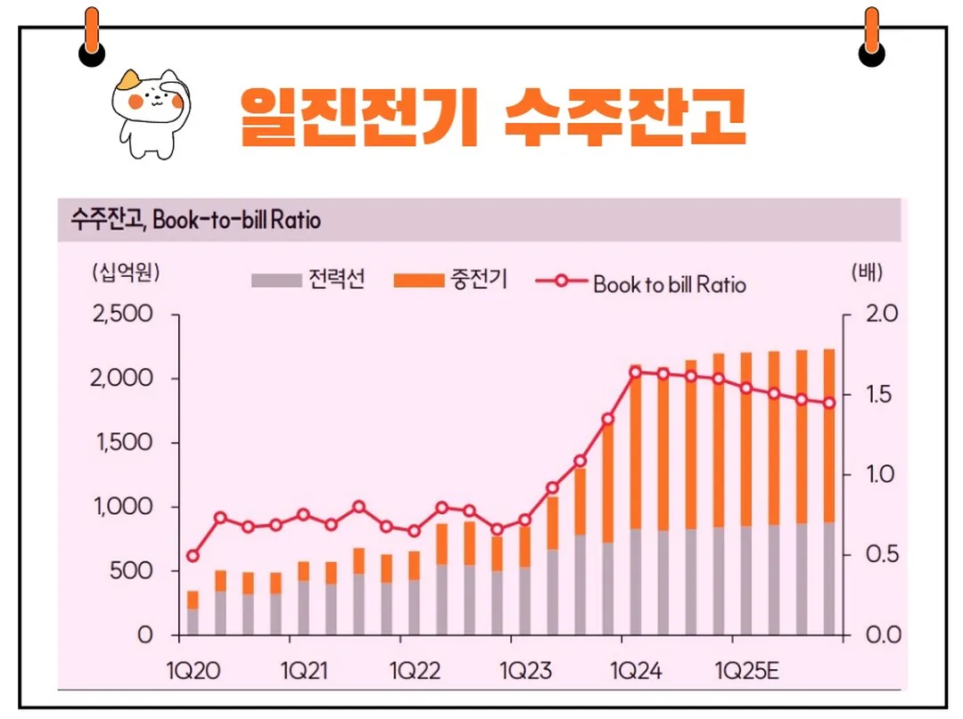 일진전기 수주잔고