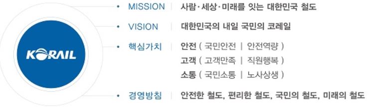 2020 한국철도공사 코레일 연봉 채용 공고 기간제근로자 운전담당원