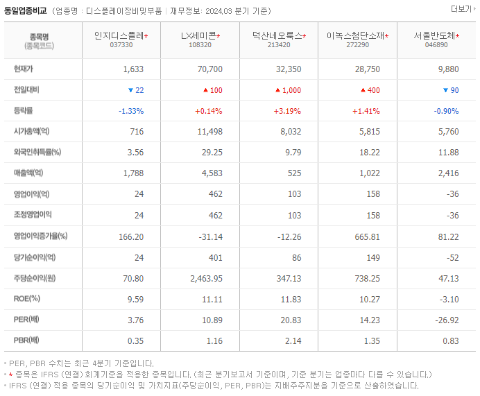 인지디스플레_동종업비교자료