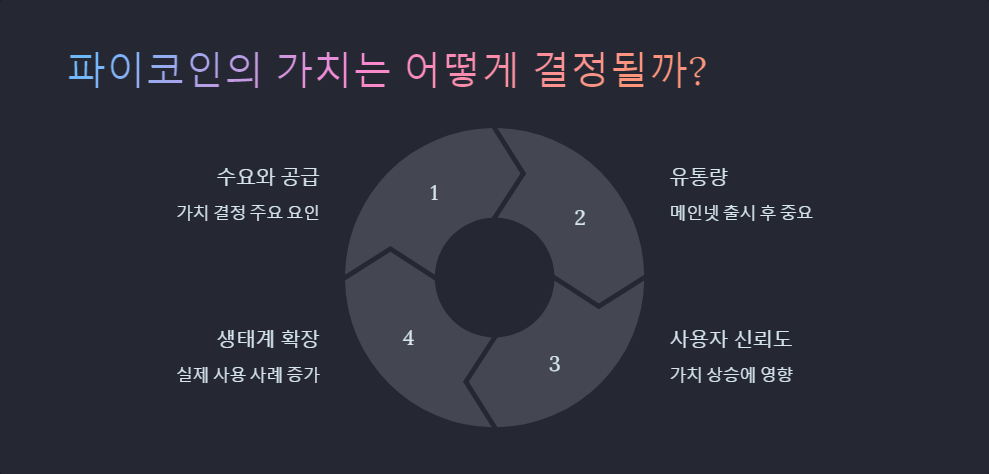 메인넷