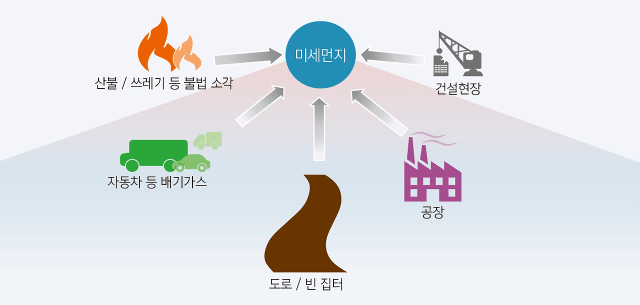 미세먼지 대응 매뉴얼